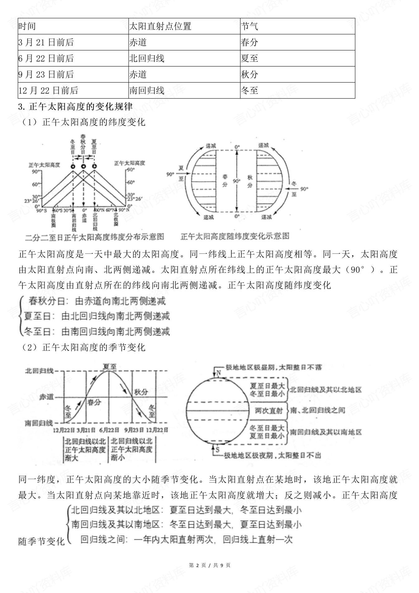 高中地理-高考复习15条必掌握地理规律专项知识归纳总结插图高中地理2
