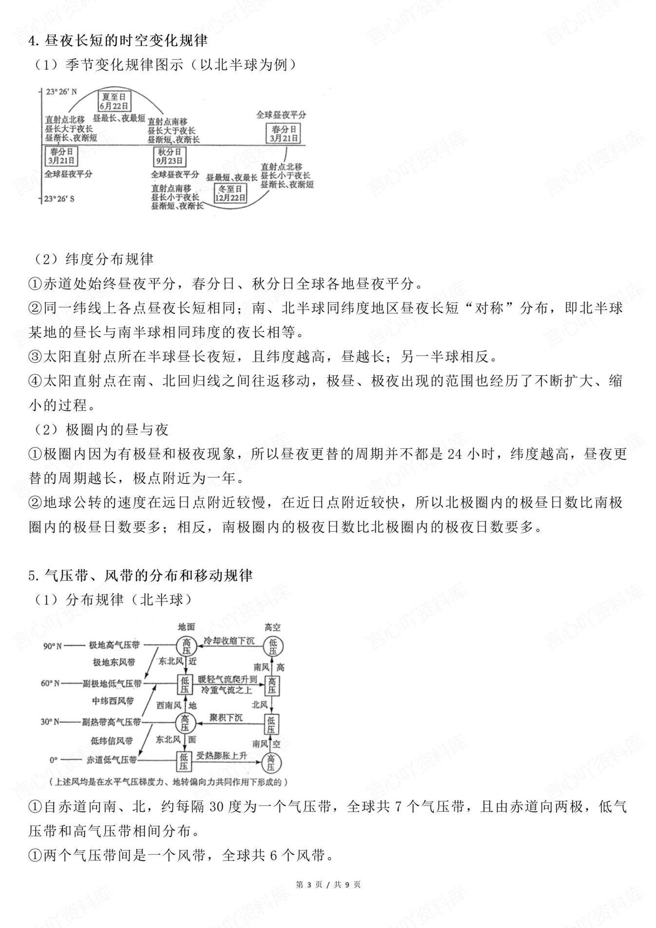 高中地理-高考复习15条必掌握地理规律专项知识归纳总结插图高中地理3