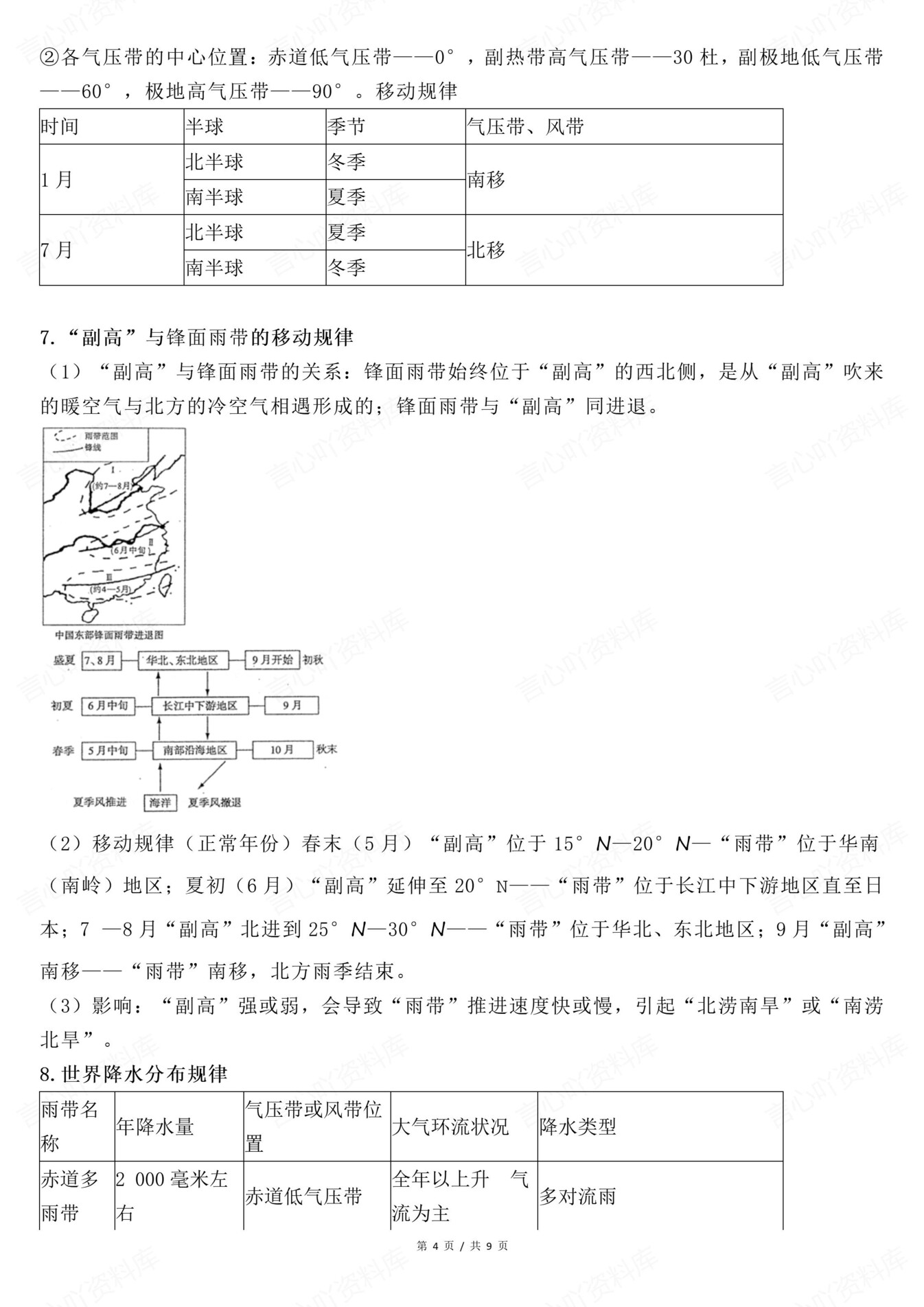 高中地理-高考复习15条必掌握地理规律专项知识归纳总结插图高中地理4