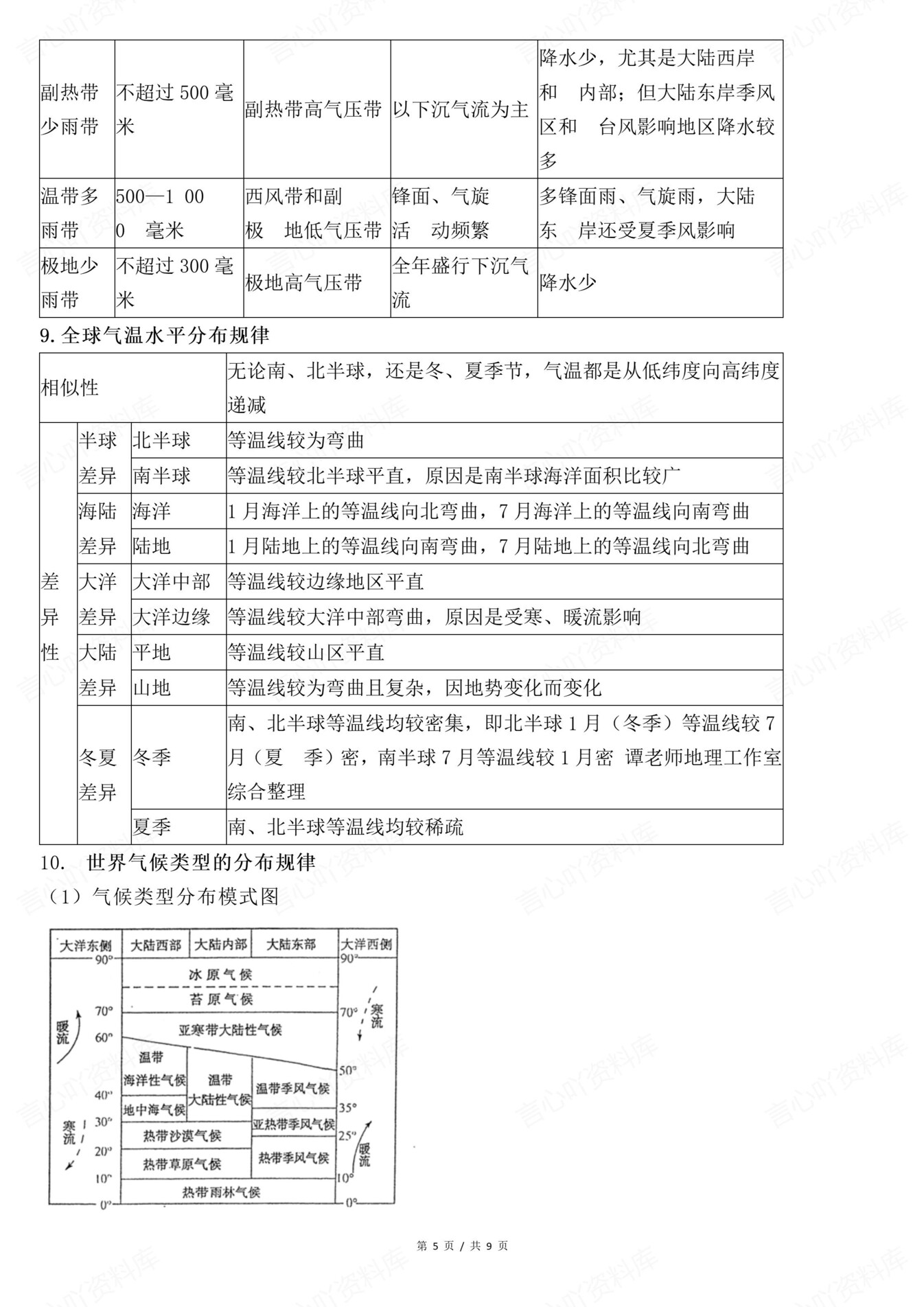 高中地理-高考复习15条必掌握地理规律专项知识归纳总结插图高中地理5