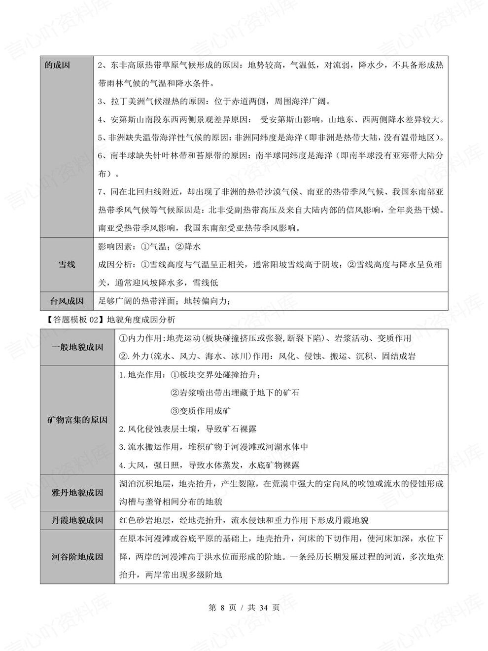 高中地理-综合题8类24个答题技巧专项知识归纳插图高中地理4
