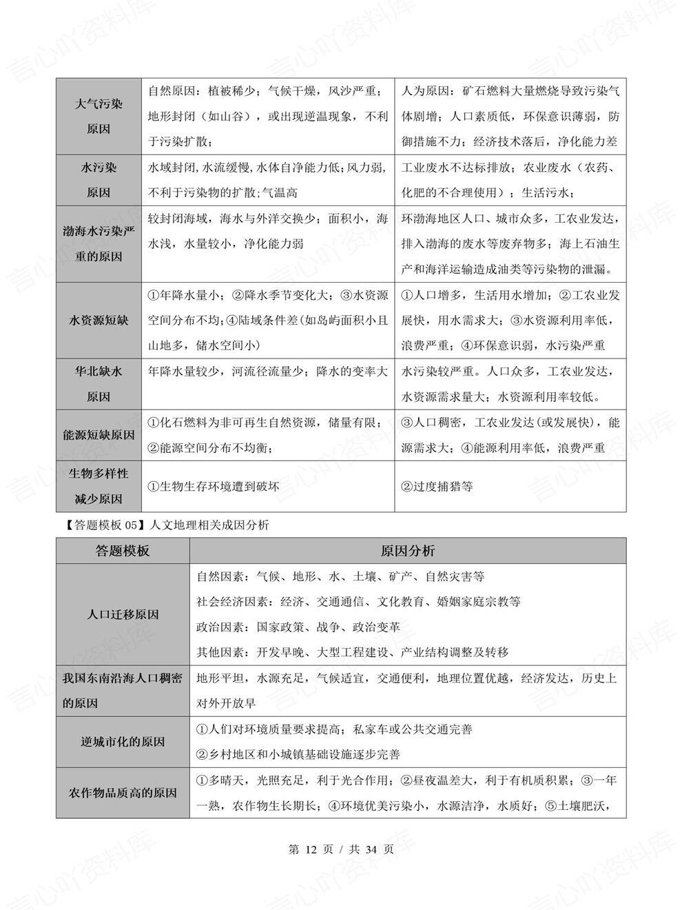 高中地理-综合题8类24个答题技巧专项知识归纳插图高中地理5