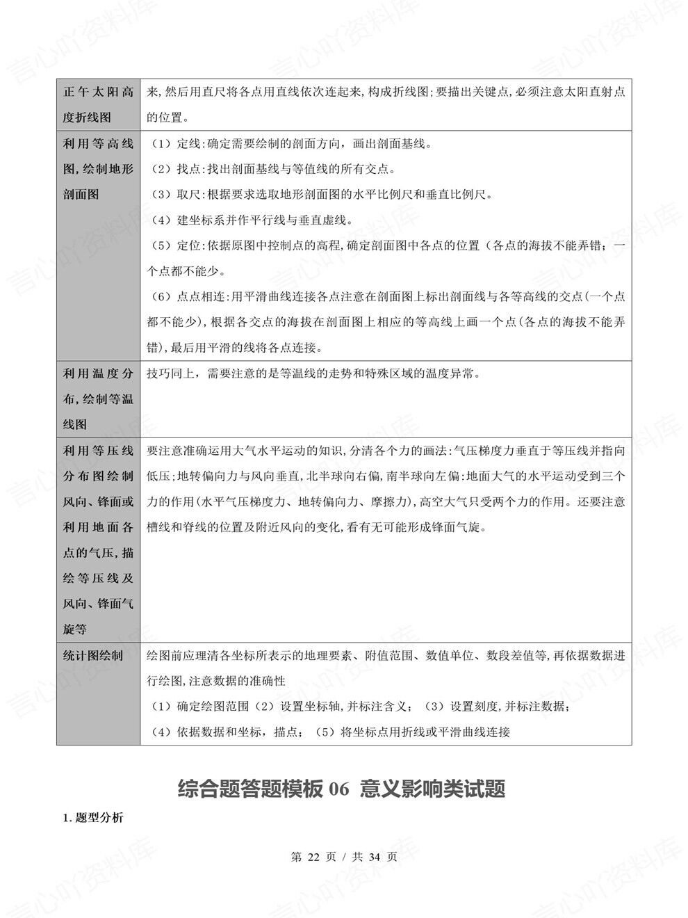 高中地理-综合题8类24个答题技巧专项知识归纳插图高中地理7