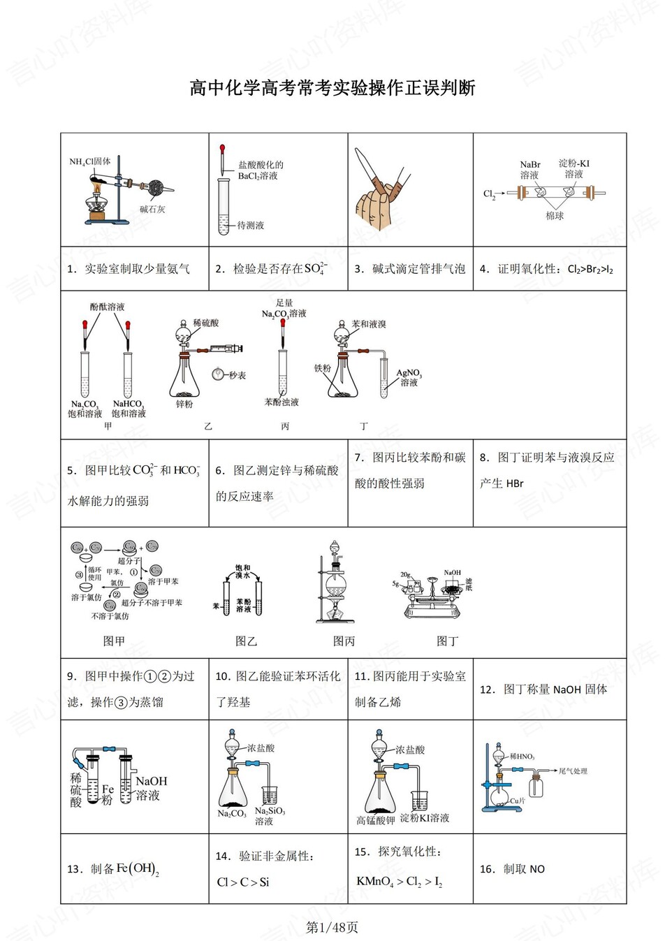 高中化学-高考复习常考装置图正误判断专项知识归纳汇总插图高中化学1