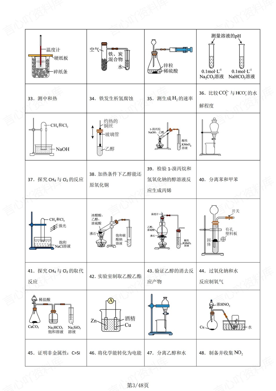 高中化学-高考复习常考装置图正误判断专项知识归纳汇总插图高中化学3