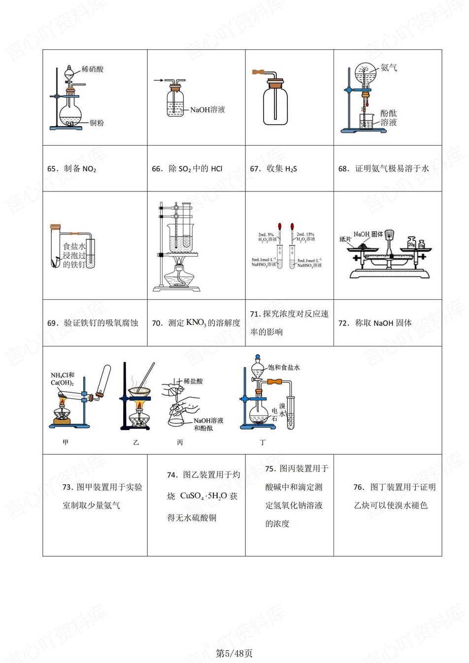 高中化学-高考复习常考装置图正误判断专项知识归纳汇总插图高中化学4