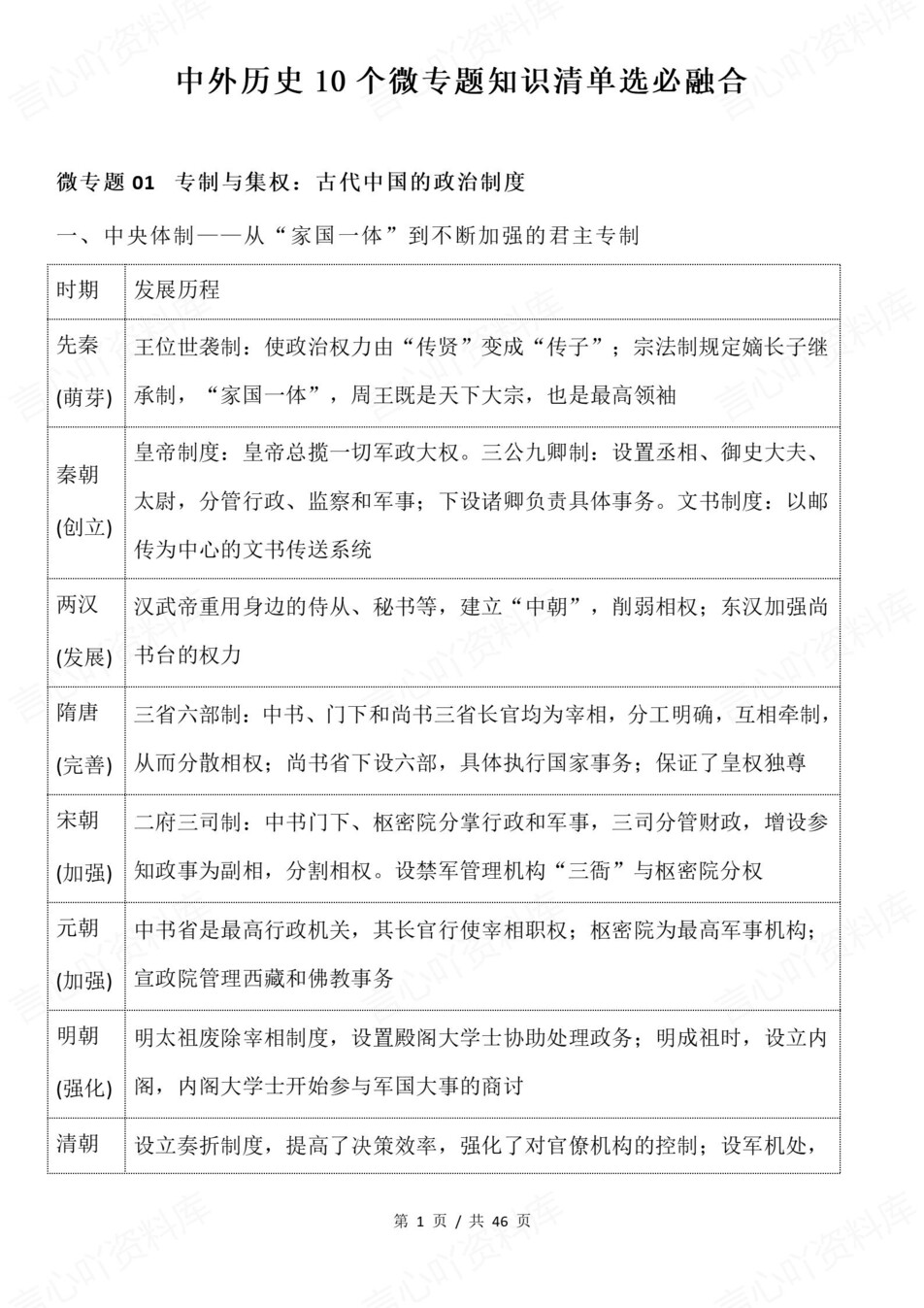 高中历史-选必融合中外历史10个微专题专项知识梳理归纳插图高中历史1