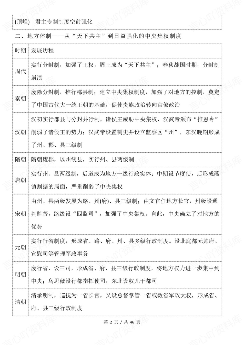 高中历史-选必融合中外历史10个微专题专项知识梳理归纳插图高中历史2