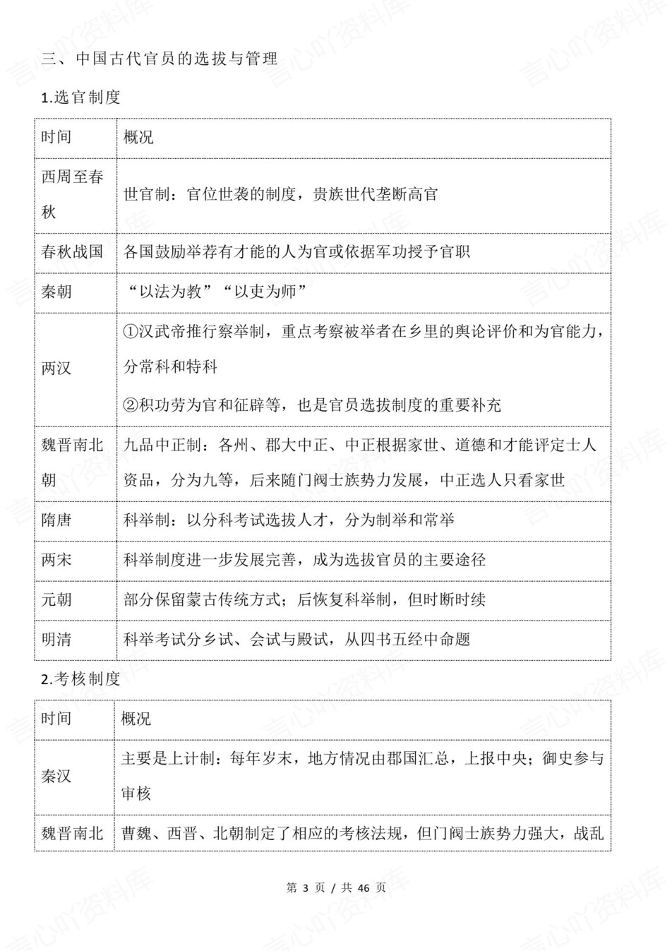 高中历史-选必融合中外历史10个微专题专项知识梳理归纳插图高中历史3