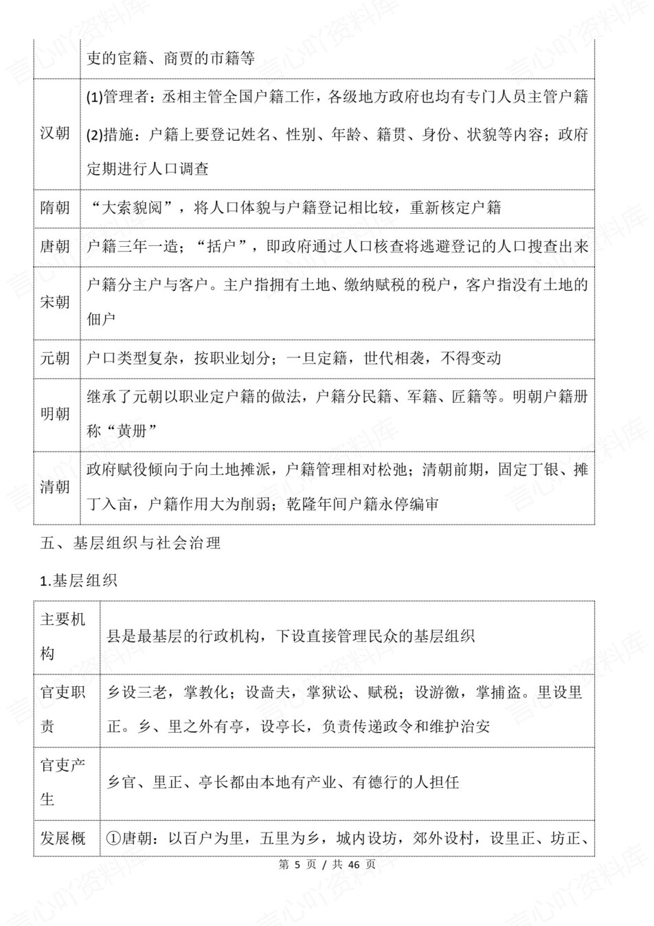 高中历史-选必融合中外历史10个微专题专项知识梳理归纳插图高中历史4