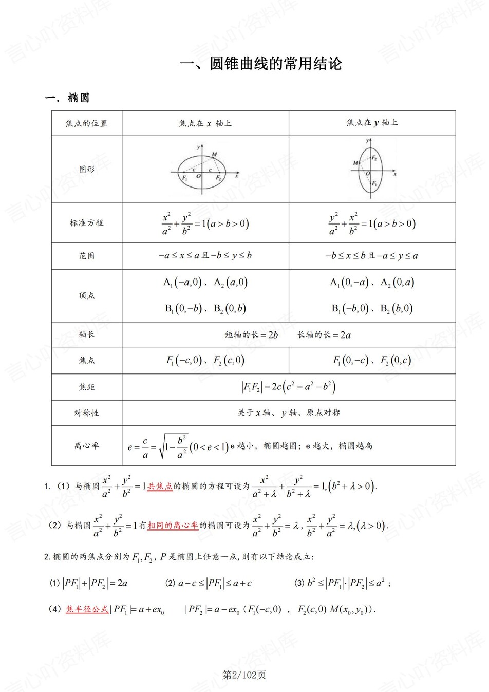 高中数学-圆锥曲线7大专题梳理总结提升专项知识归纳汇总插图高中数学2