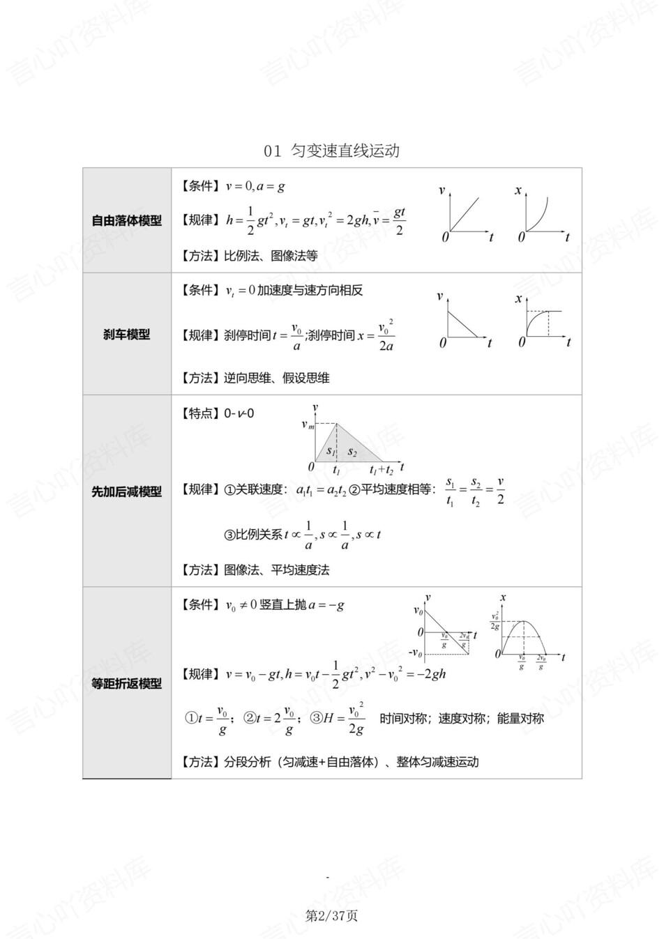 高中物理-必修选必25个重点模型总结高考专项知识梳理插图高中物理2