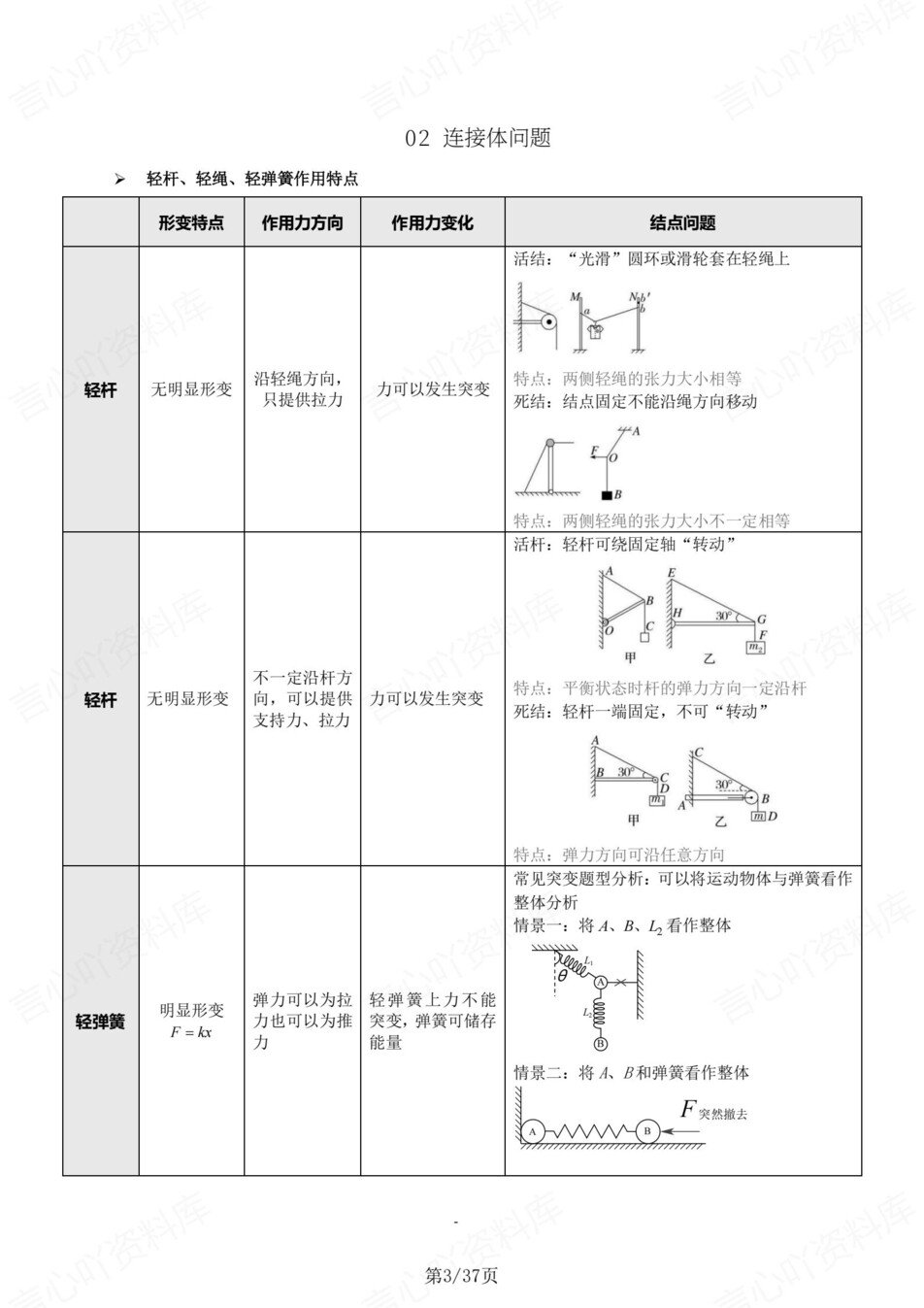高中物理-必修选必25个重点模型总结高考专项知识梳理插图高中物理3