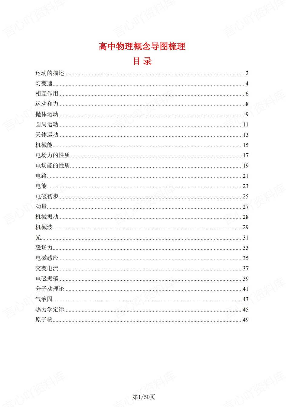 高中物理-思维导图25专题概念导图专项复习梳理插图高中物理1