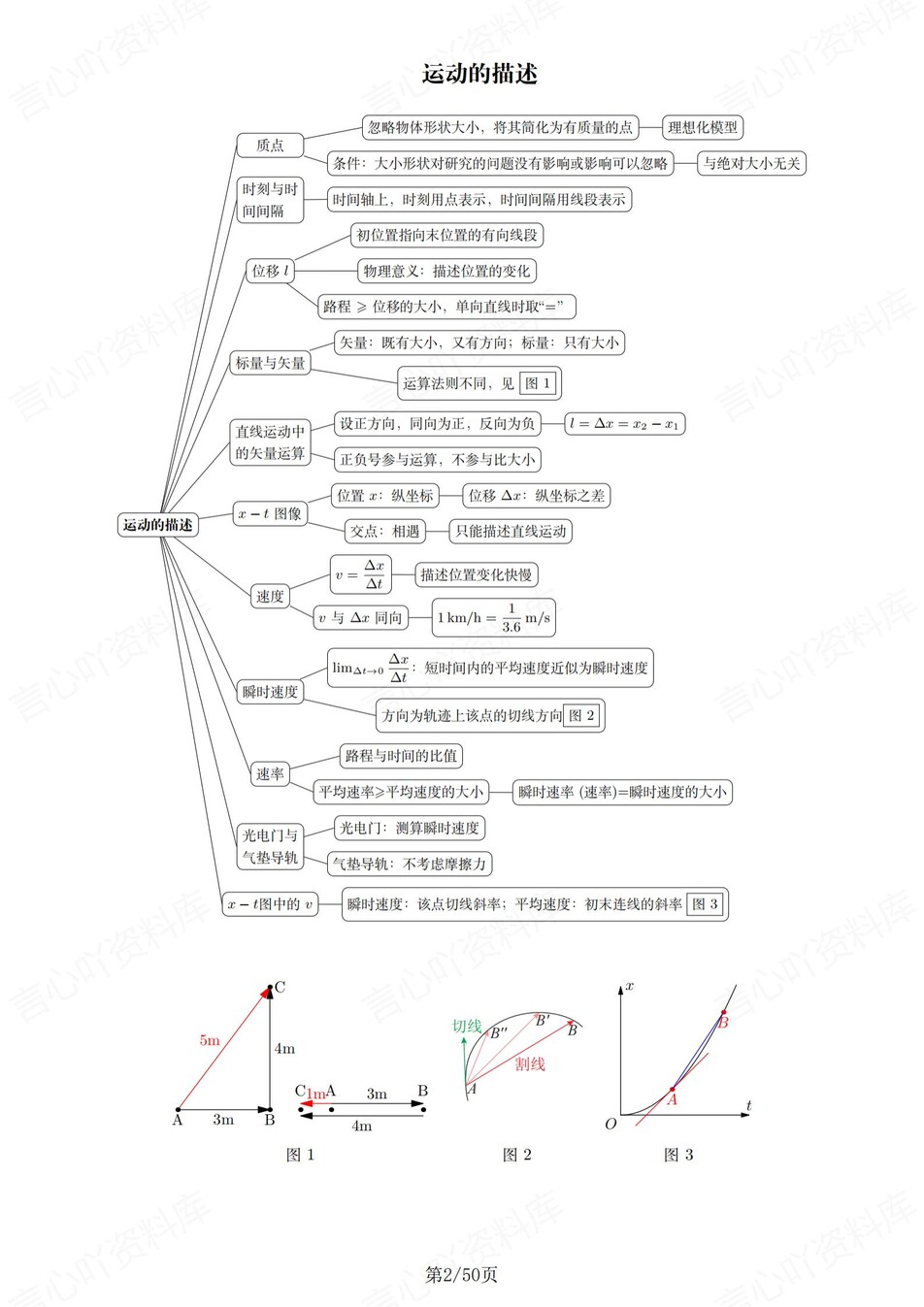 高中物理-思维导图25专题概念导图专项复习梳理插图高中物理2