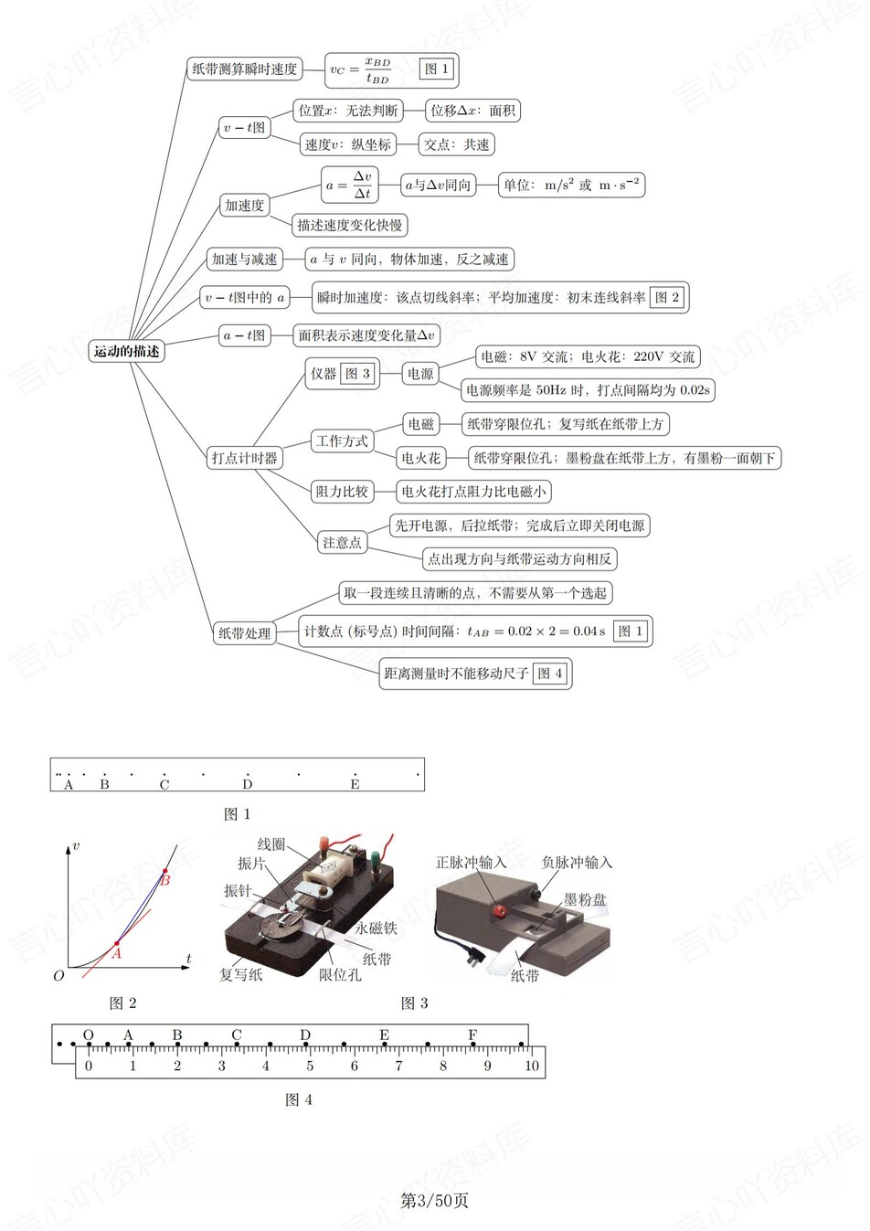高中物理-思维导图25专题概念导图专项复习梳理插图高中物理3