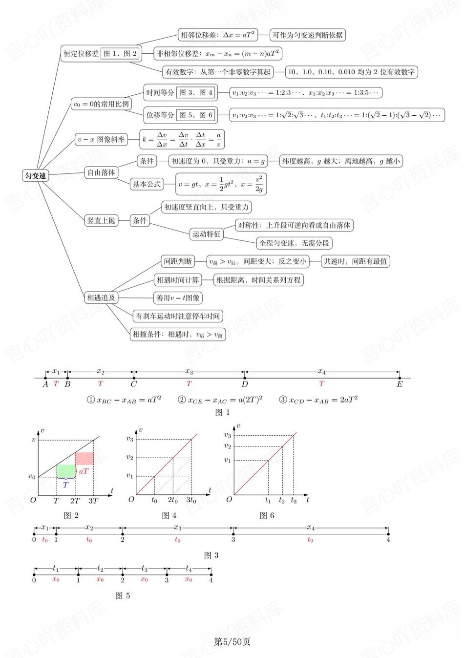 高中物理-思维导图25专题概念导图专项复习梳理插图高中物理4