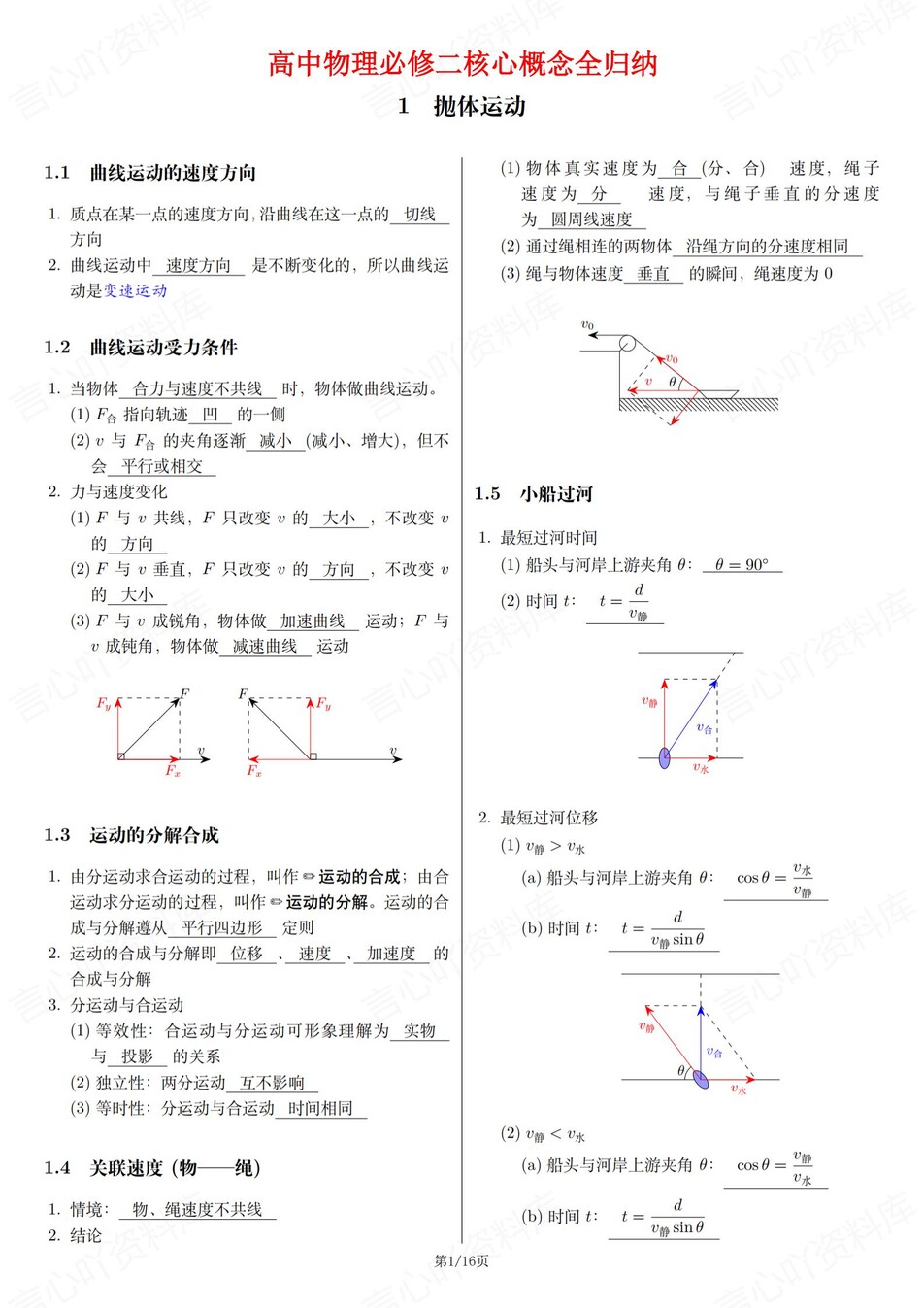 高中物理-必修二知识考点图示汇总专项复习梳理插图高中物理1
