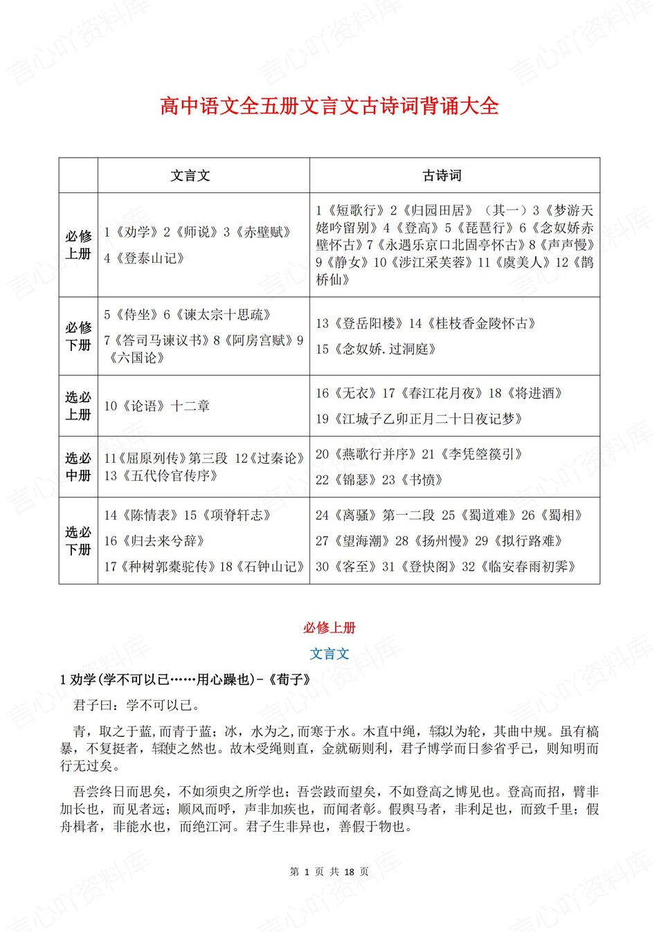 高中语文-必修选必全5册文言文古诗词高考专项归纳插图高中语文1