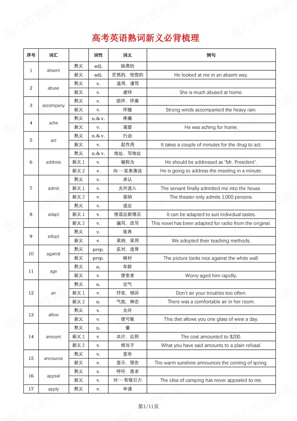 高中英语-高考复习123一词多义含例句专项知识归纳插图高中英语1