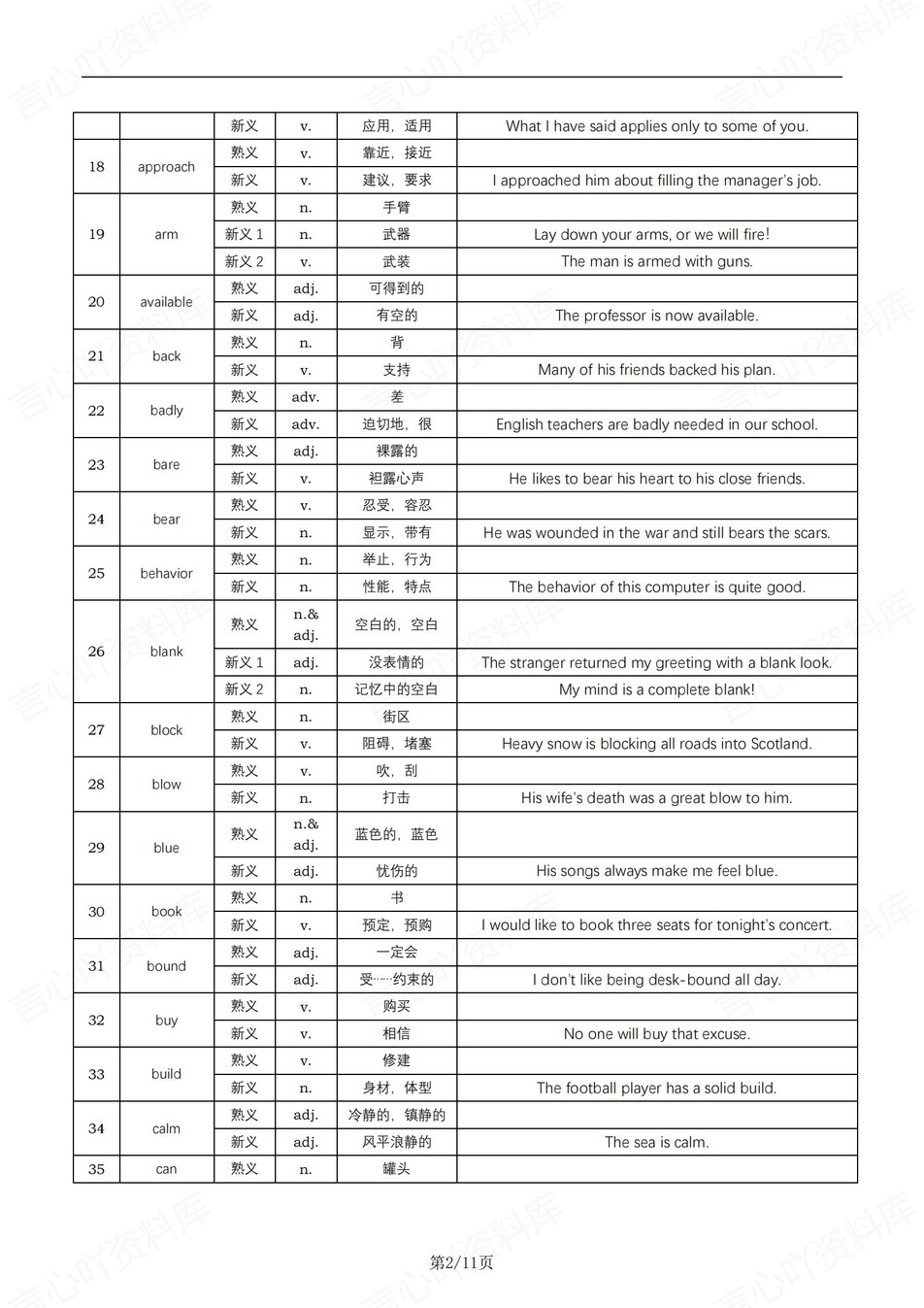 高中英语-高考复习123一词多义含例句专项知识归纳插图高中英语2