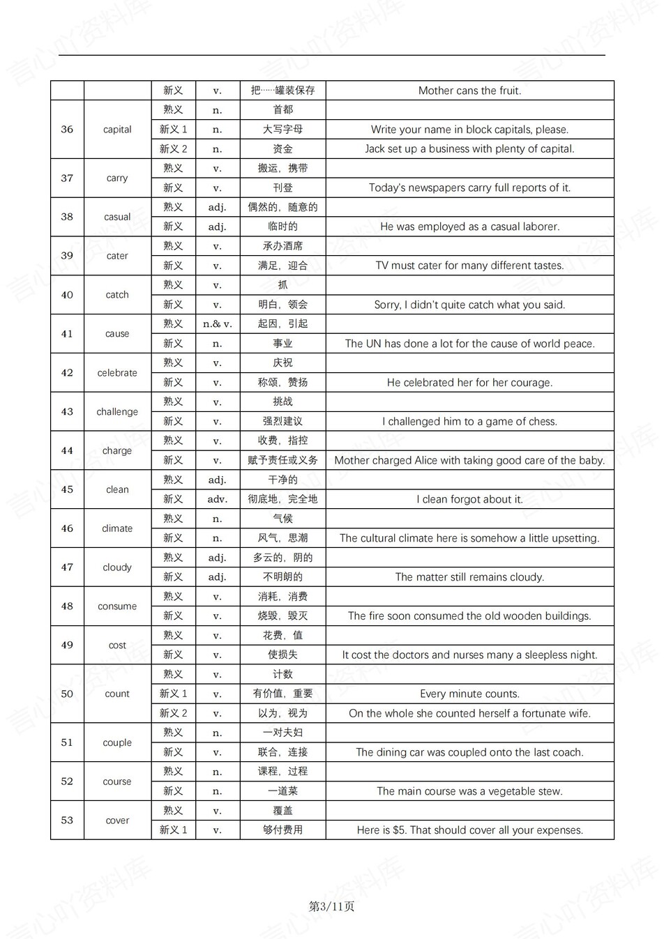 高中英语-高考复习123一词多义含例句专项知识归纳插图高中英语3