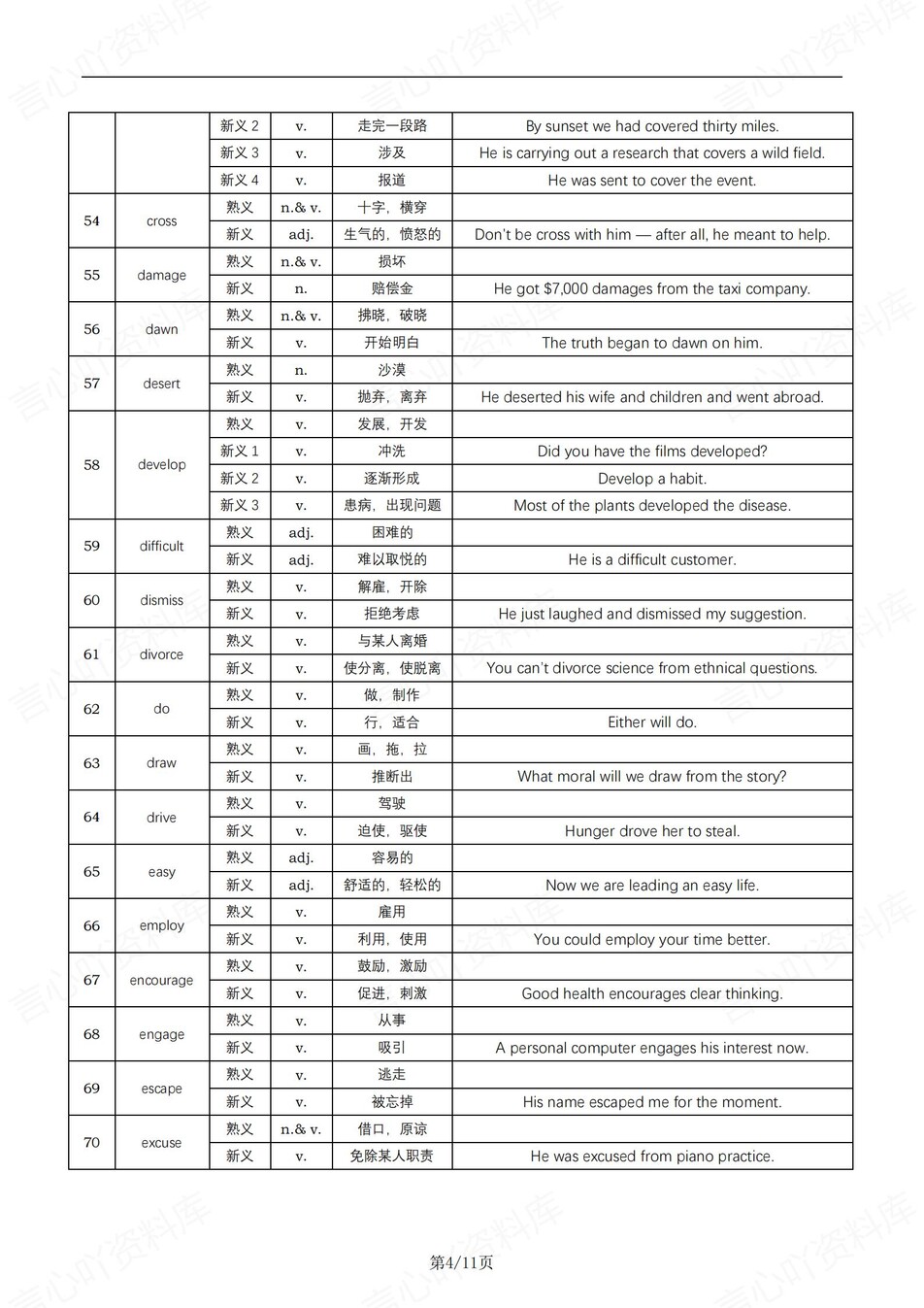 高中英语-高考复习123一词多义含例句专项知识归纳插图高中英语4