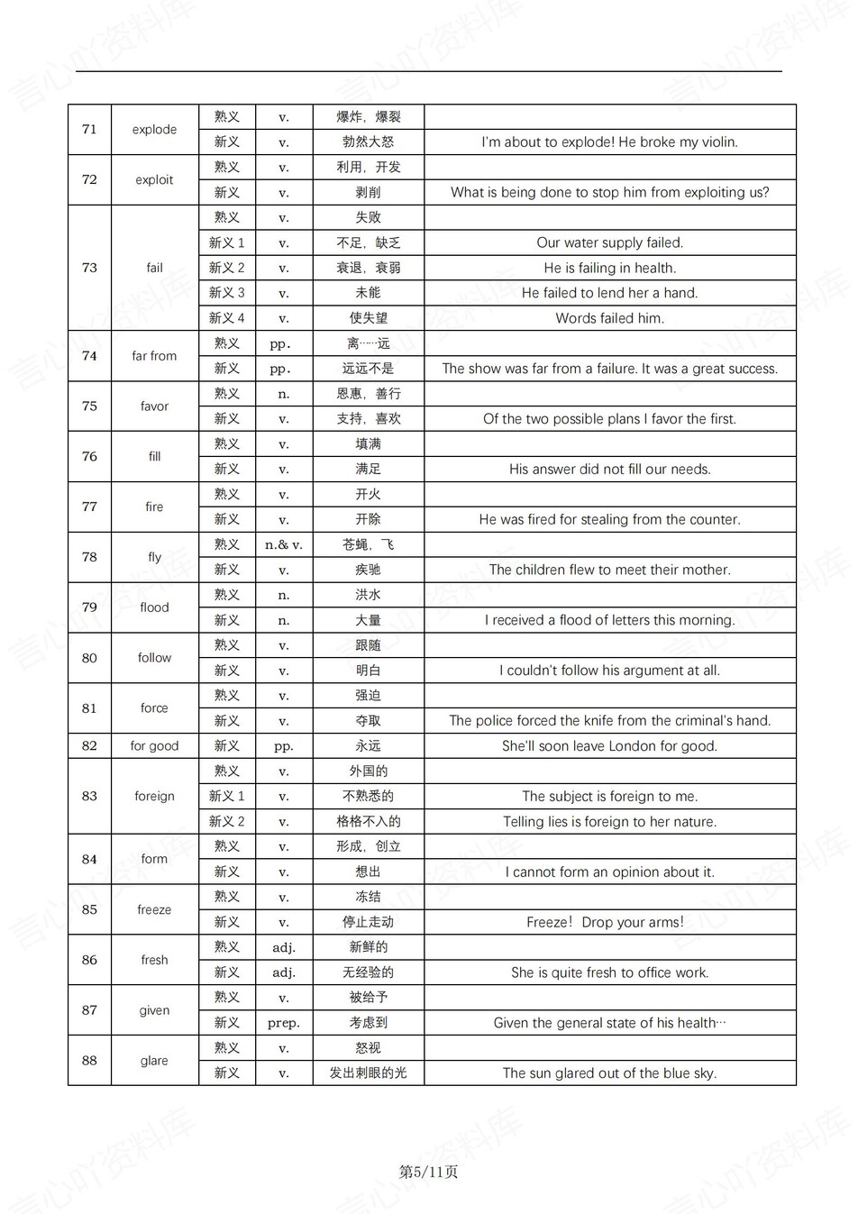 高中英语-高考复习123一词多义含例句专项知识归纳插图高中英语5