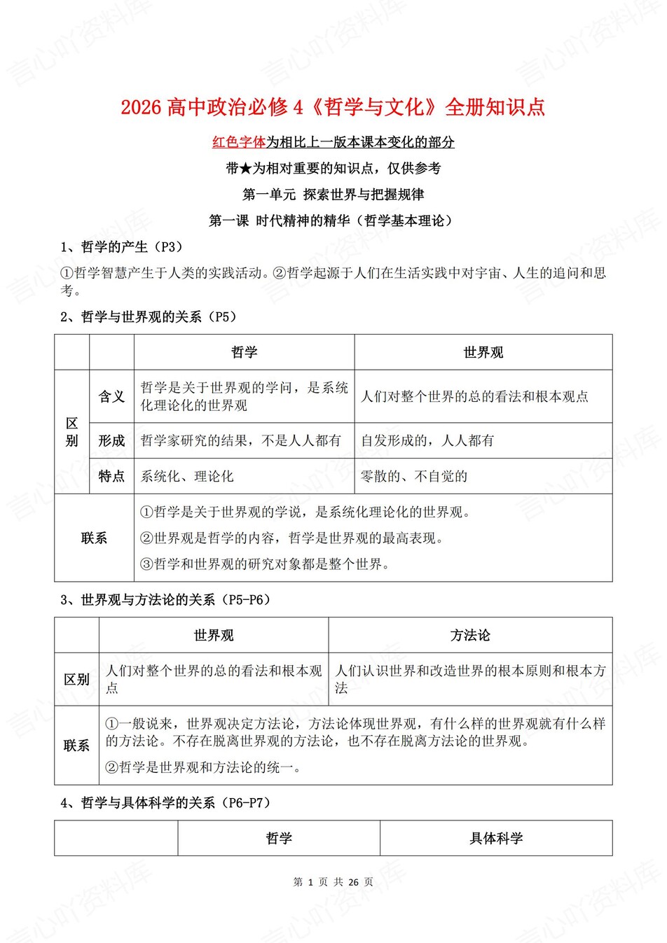 高中政治-必修四4《哲学与文化》逐课知识梳理插图高中政治1
