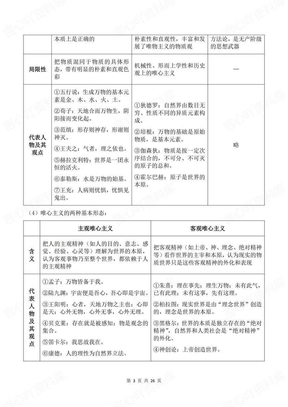 高中政治-必修四4《哲学与文化》逐课知识梳理插图高中政治3