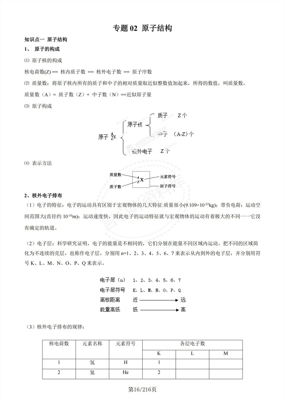 高中化学-新高一暑假衔接讲义人教版复习预习归纳讲练插图同步讲义专项5 高中化学-新高一暑假衔接讲义人教版复习预习归纳讲练插图同步讲义专项5