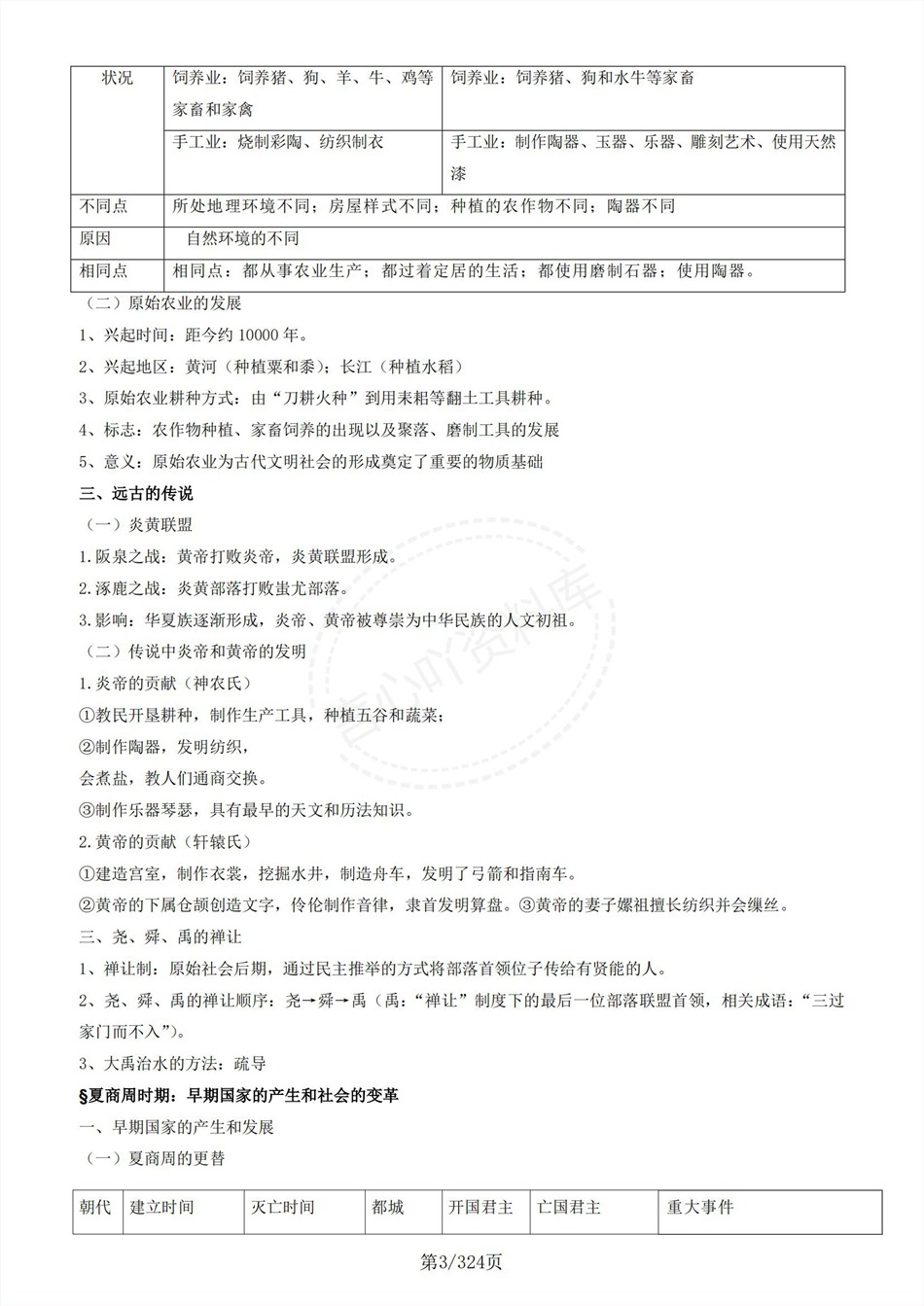 高中历史-新高一暑假衔接讲义统编版复习预习归纳讲练插图同步讲义专项4 高中历史-新高一暑假衔接讲义统编版复习预习归纳讲练插图同步讲义专项4