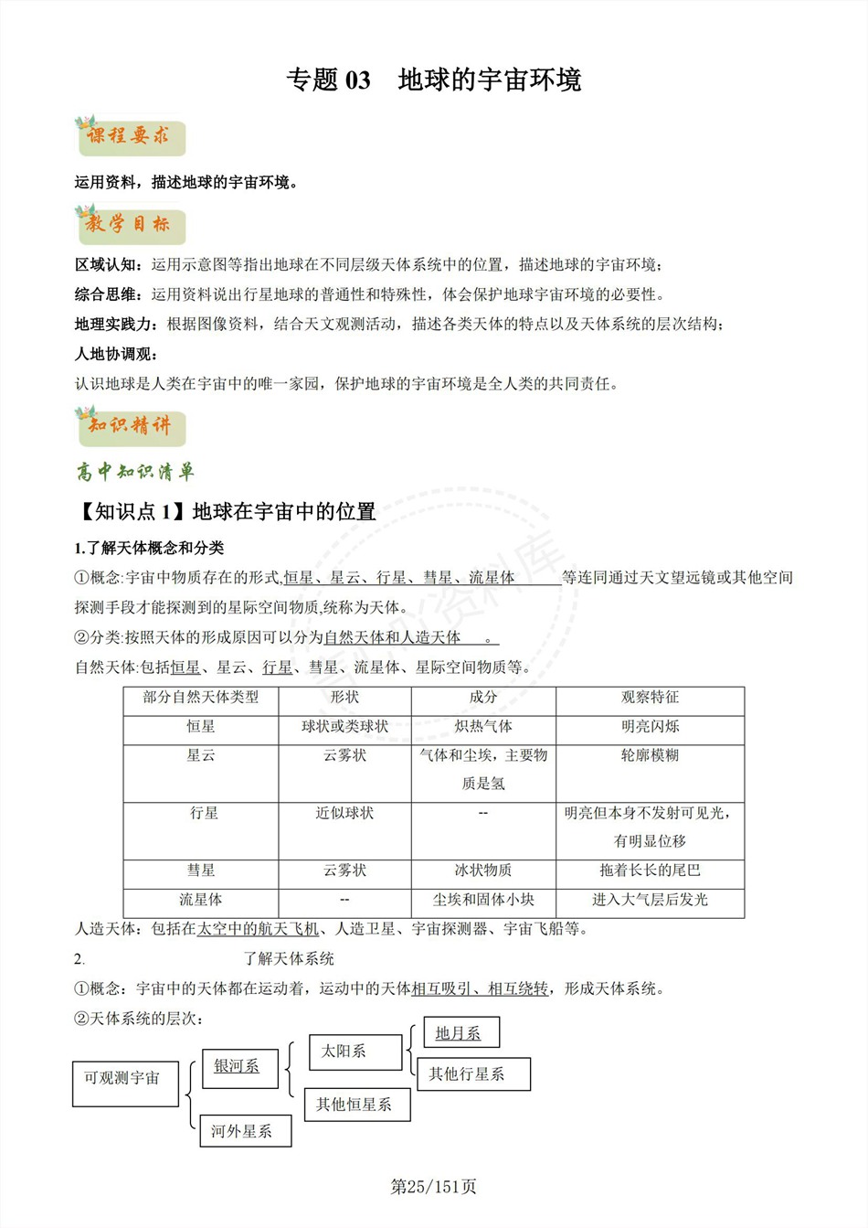 高中地理-新高一暑假衔接讲义人教版复习预习归纳讲练插图同步讲义专项5 高中地理-新高一暑假衔接讲义人教版复习预习归纳讲练插图同步讲义专项5