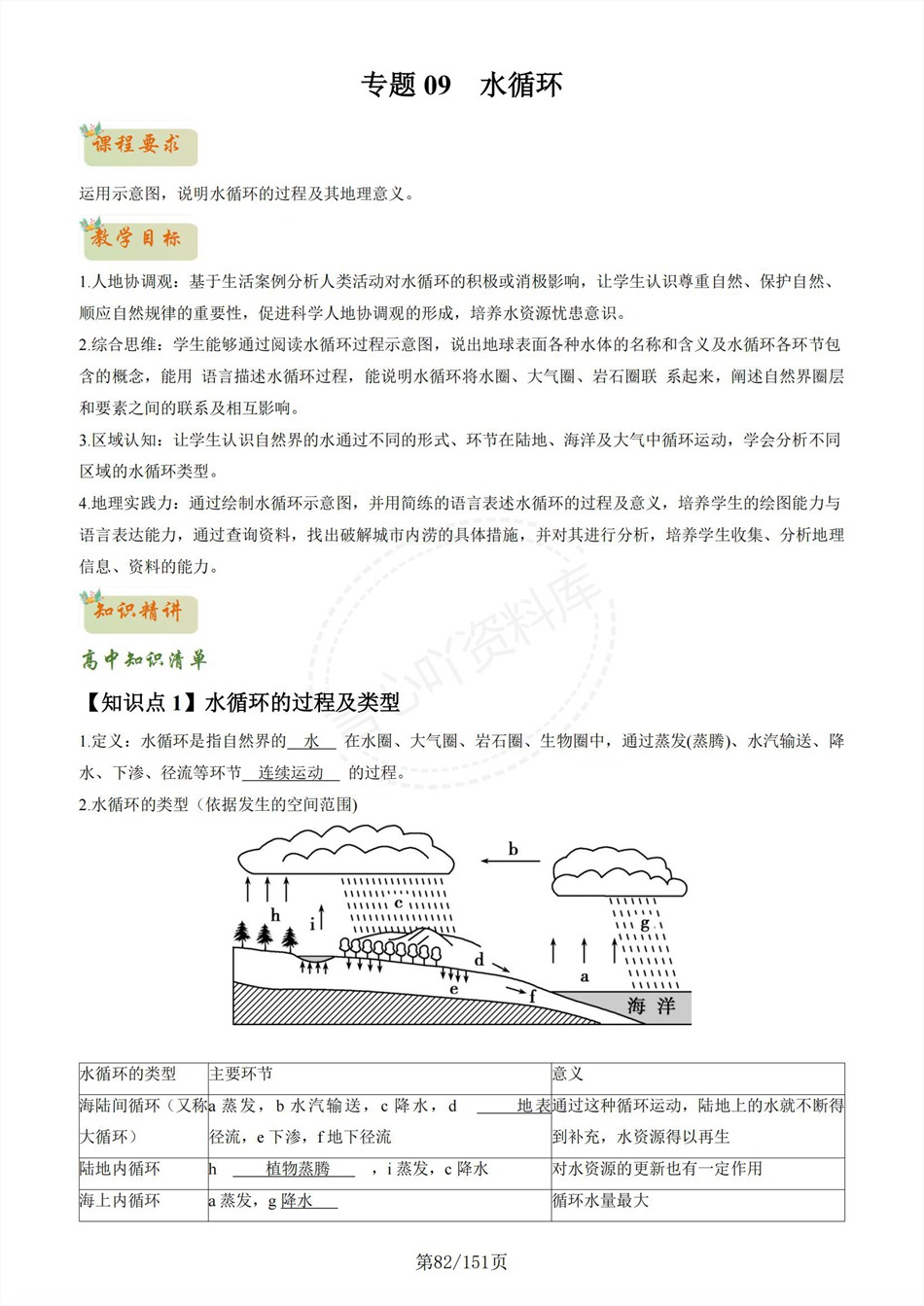 高中地理-新高一暑假衔接讲义人教版复习预习归纳讲练插图同步讲义专项8 高中地理-新高一暑假衔接讲义人教版复习预习归纳讲练插图同步讲义专项8