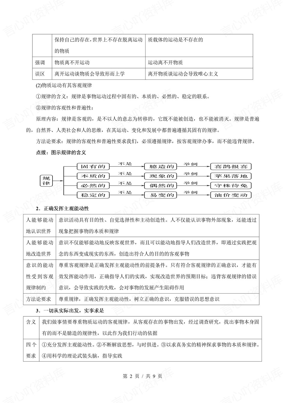 高中政治-新高二暑假衔接讲义统编版复习预习归纳讲练插图同步讲义专项3