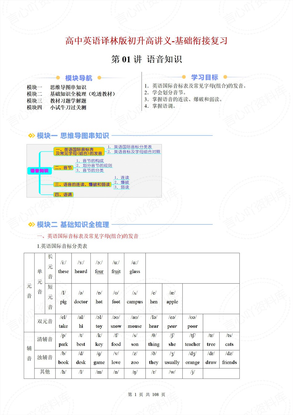 高中英语-新高一暑假衔接讲义译林版复习预习归纳讲练插图同步讲义专项2