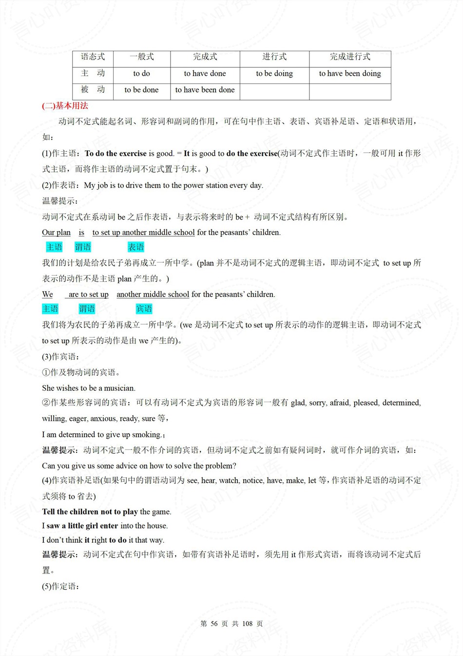 高中英语-新高一暑假衔接讲义译林版复习预习归纳讲练插图同步讲义专项4
