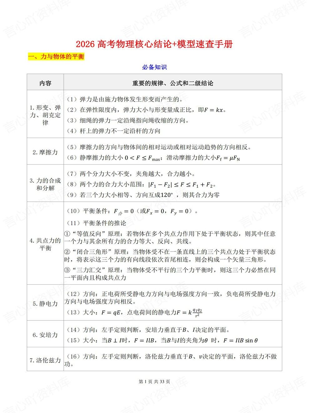 高中物理-高考考前核心结论及模型手册专项复习梳理汇总插图高中物理1