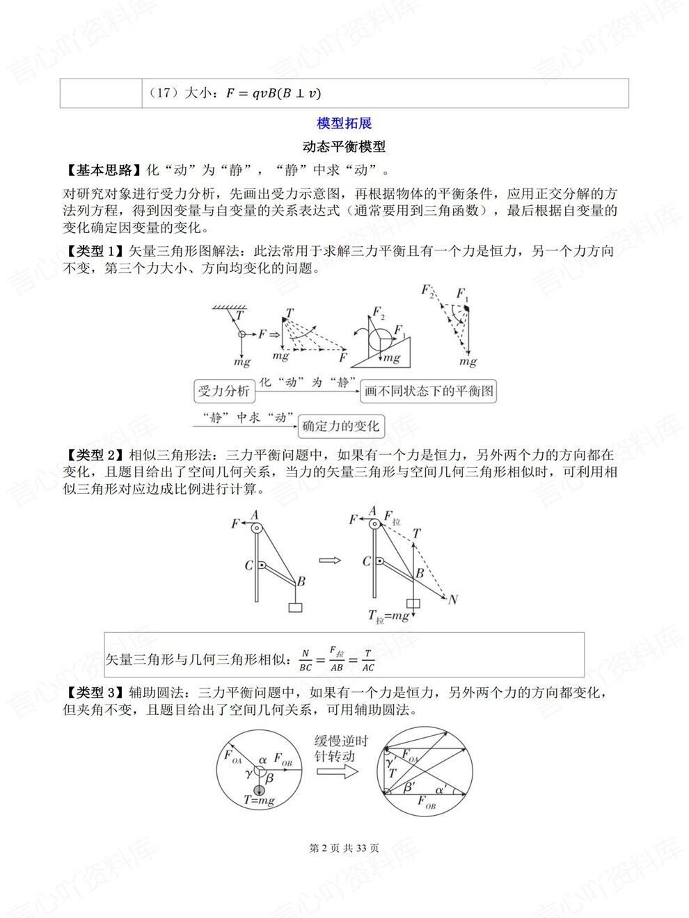 高中物理-高考考前核心结论及模型手册专项复习梳理汇总插图高中物理2