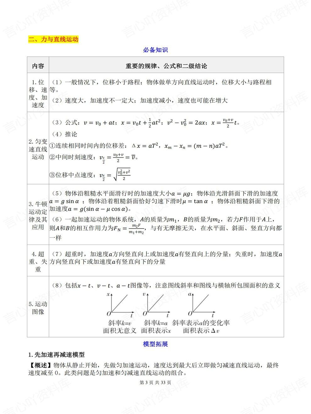 高中物理-高考考前核心结论及模型手册专项复习梳理汇总插图高中物理3
