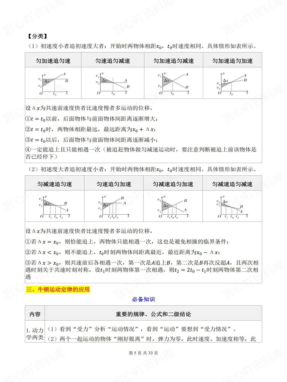 高中物理-高考考前核心结论及模型手册专项复习梳理汇总插图高中物理4
