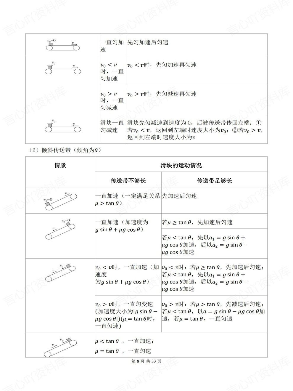 高中物理-高考考前核心结论及模型手册专项复习梳理汇总插图高中物理5