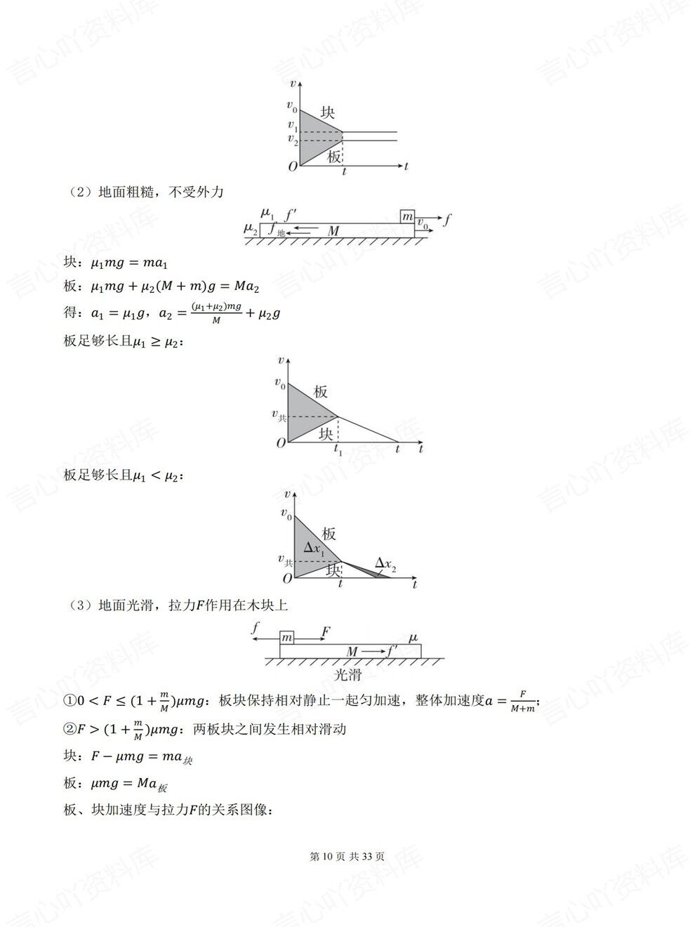 高中物理-高考考前核心结论及模型手册专项复习梳理汇总插图高中物理6