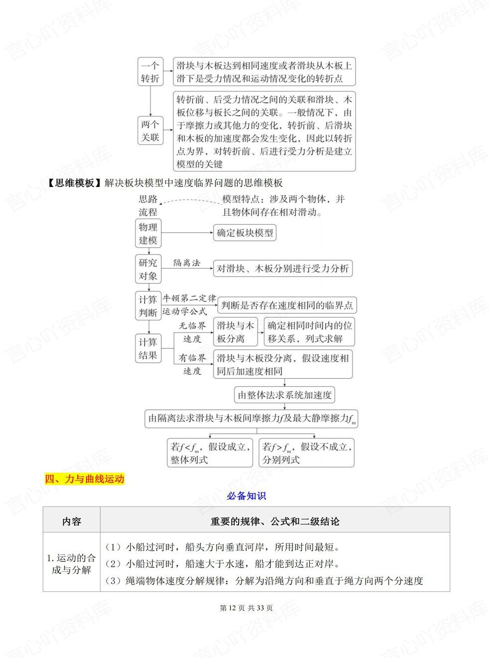 高中物理-高考考前核心结论及模型手册专项复习梳理汇总插图高中物理7
