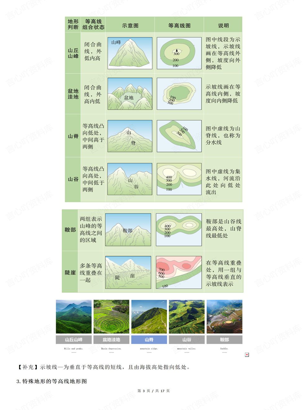 高中地理-高考地形图各类型地形图汇总专项知识汇编归纳插图高中地理2