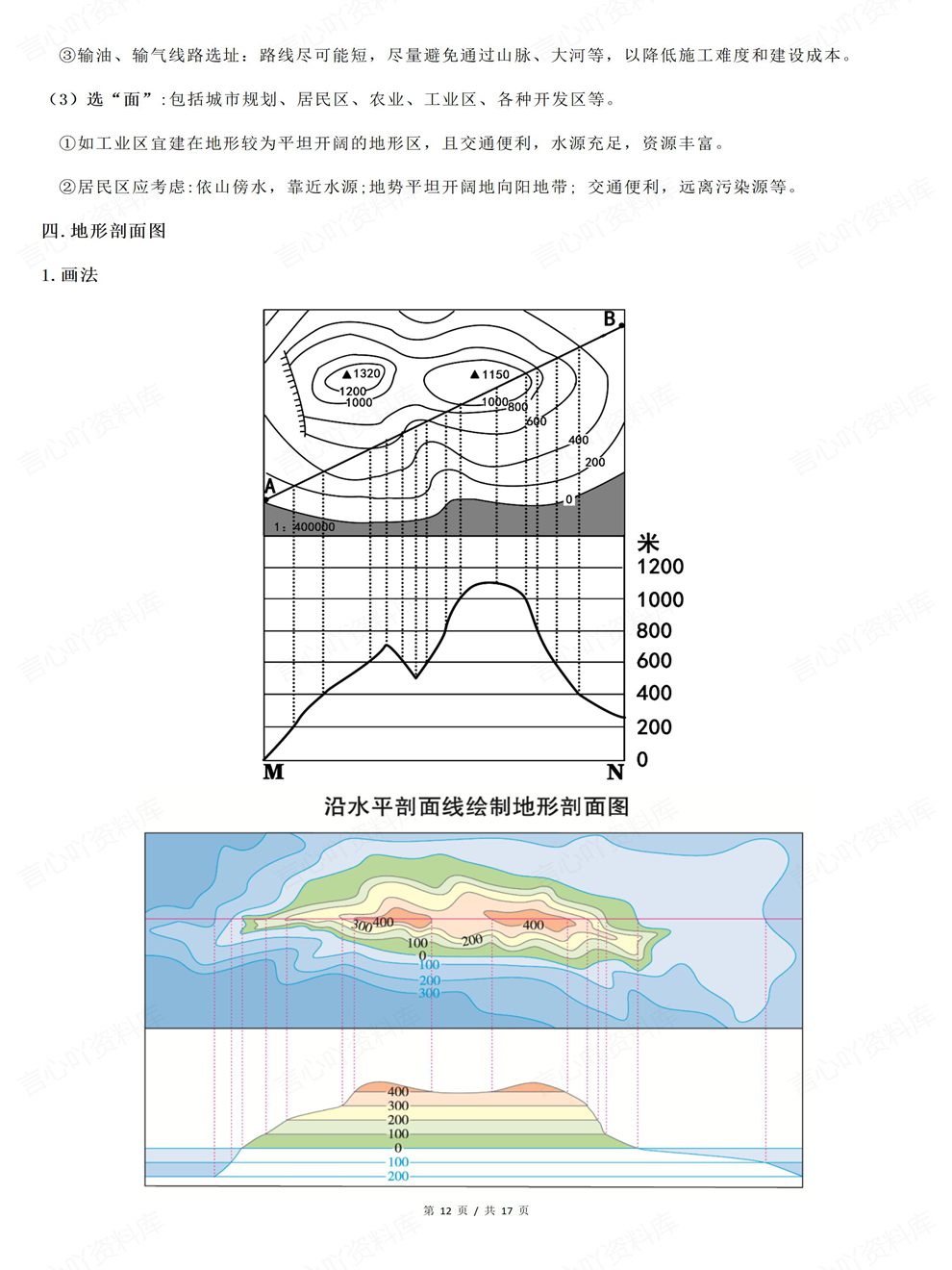 高中地理-高考地形图各类型地形图汇总专项知识汇编归纳插图高中地理6
