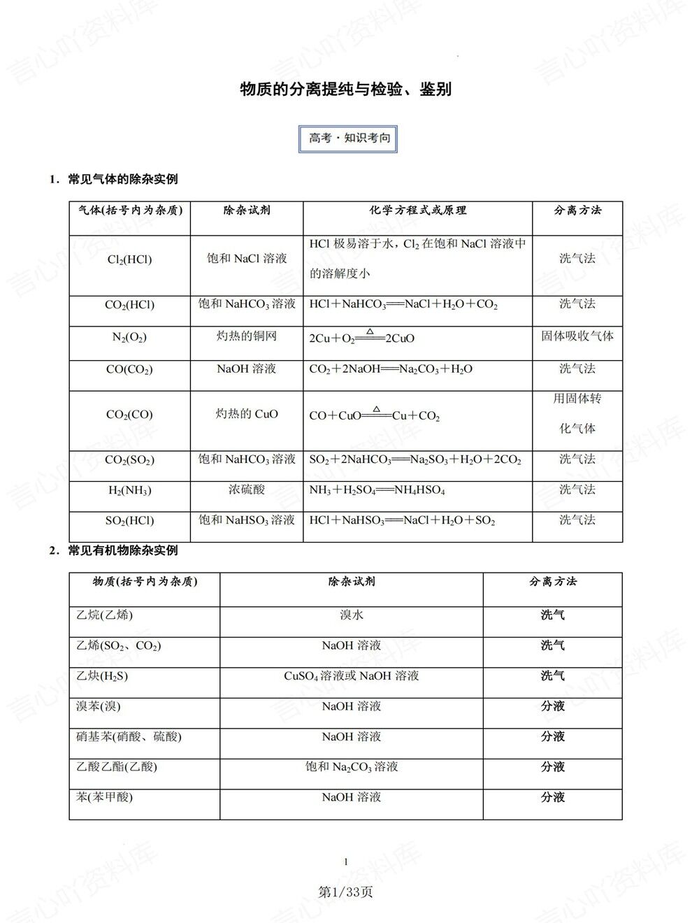 高中化学-高考专项物质分离提纯检验鉴别专题复习归纳总结插图高中化学1