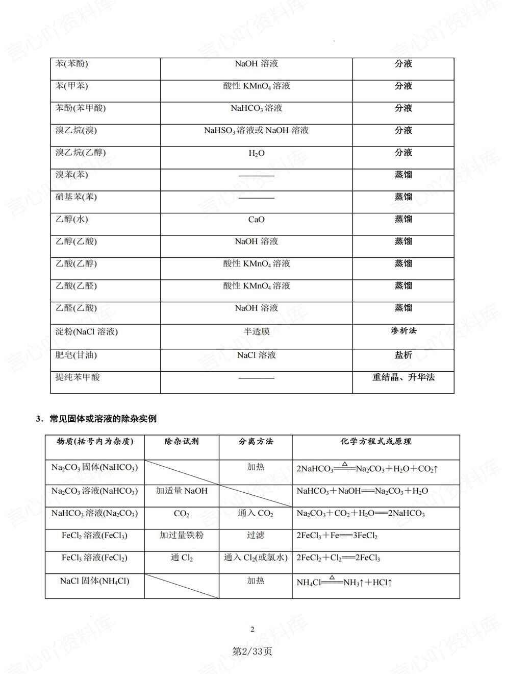 高中化学-高考专项物质分离提纯检验鉴别专题复习归纳总结插图高中化学2