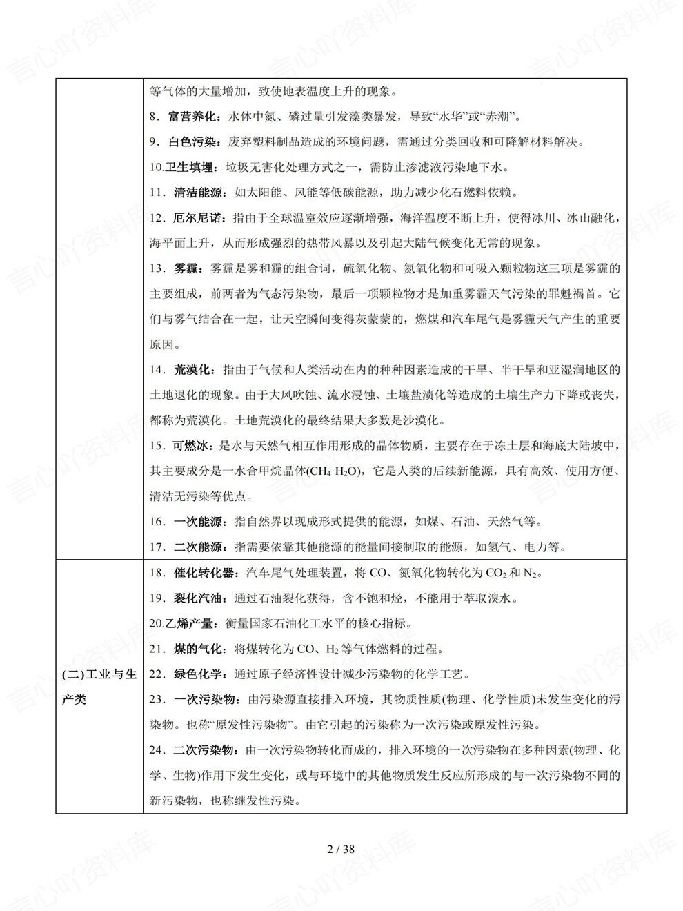 高中化学-高频知识13部分专项强化补弱高考专题归纳总结插图高中化学2