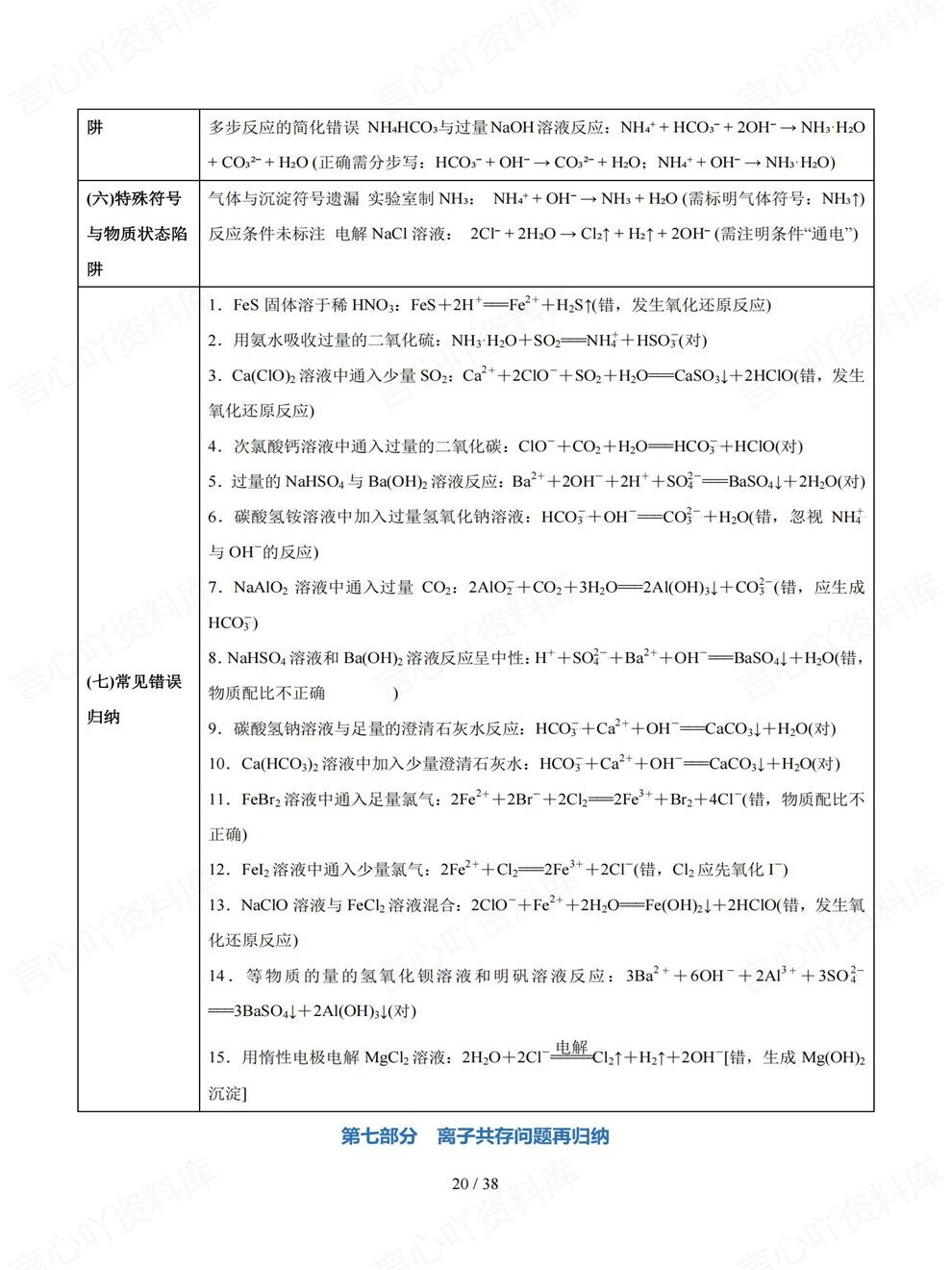 高中化学-高频知识13部分专项强化补弱高考专题归纳总结插图高中化学6